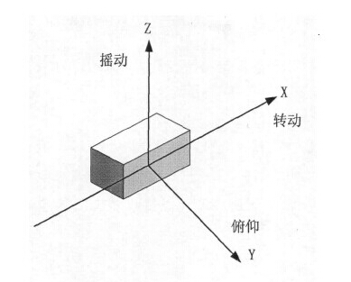 CNC影像測(cè)量?jī)x